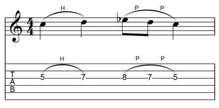 tutorial-tablature
